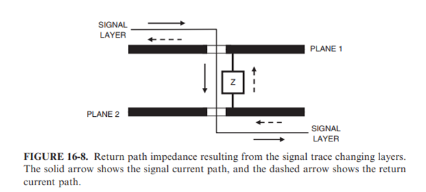 It depends 2.0: от золотых правил топологии к реальности и обратно - 32 It depends 2.0: от золотых правил топологии к реальности и обратно - 32