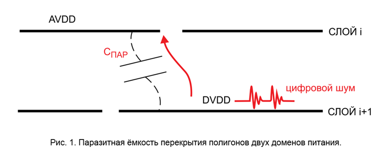It depends 2.0: от золотых правил топологии к реальности и обратно - 7 Изображение выглядит как текст, линия, диаграмма, снимок экрана Содержимое, созданное искусственным интеллектом, может быть неверным.