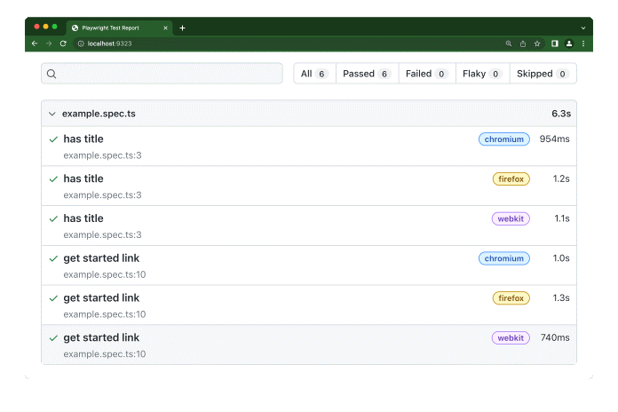 Сравнение тестовых фреймворков: Cypress vs Playwright vs Selenium - 2 Сравнение тестовых фреймворков: Cypress vs Playwright vs Selenium - 2