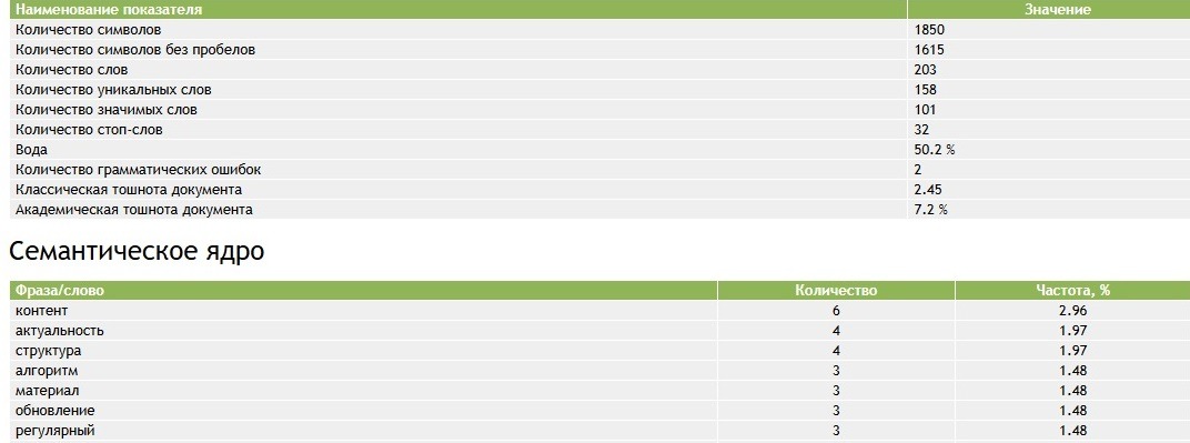 ТОП 6 лучших ИИ для генерации текста – Рейтинг нейронок для SEO копирайта 2026 года - 11