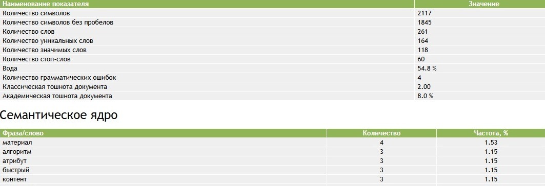 ТОП 6 лучших ИИ для генерации текста – Рейтинг нейронок для SEO копирайта 2026 года - 13