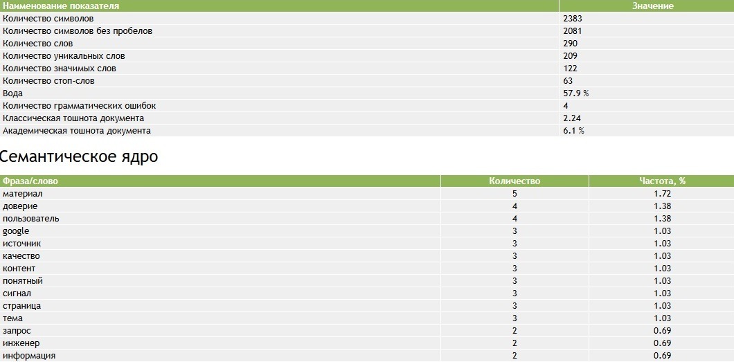 ТОП 6 лучших ИИ для генерации текста – Рейтинг нейронок для SEO копирайта 2026 года - 3