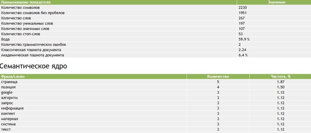 ТОП 6 лучших ИИ для генерации текста – Рейтинг нейронок для SEO копирайта 2026 года - 5
