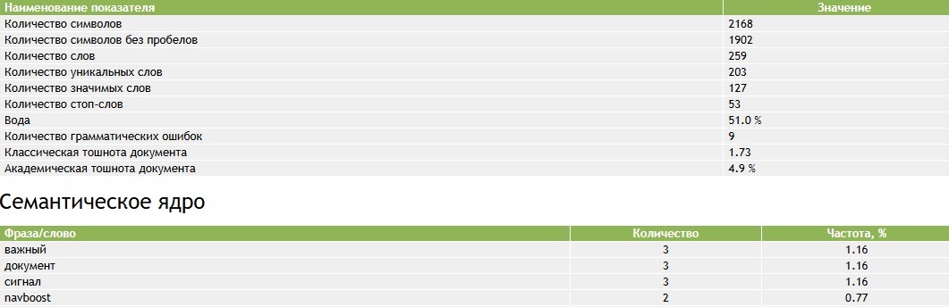 ТОП 6 лучших ИИ для генерации текста – Рейтинг нейронок для SEO копирайта 2026 года - 7