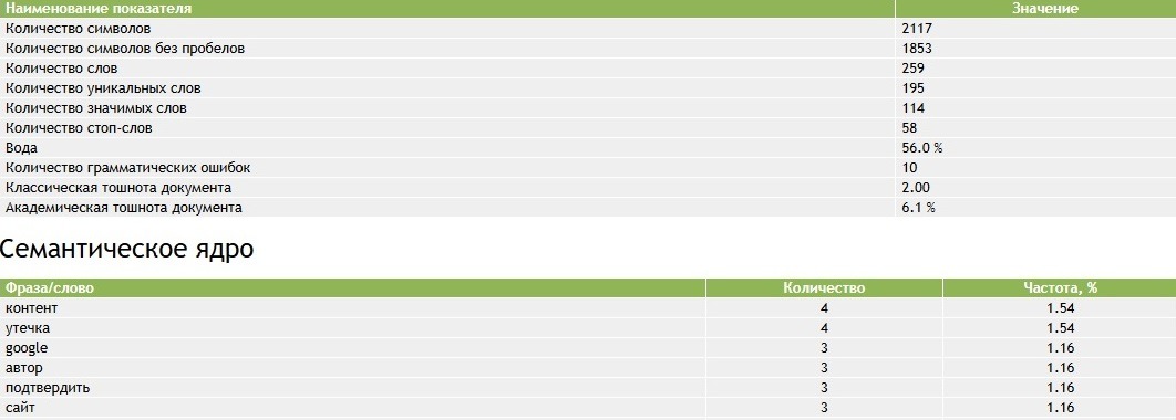 ТОП 6 лучших ИИ для генерации текста – Рейтинг нейронок для SEO копирайта 2026 года - 9