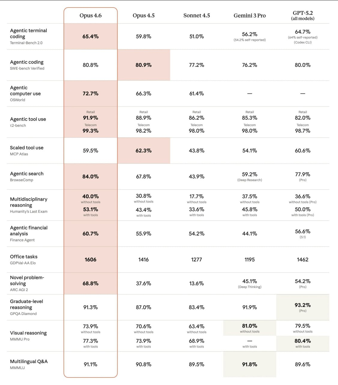 Битва титанов Claude 4.6 и GPT-5.3, скандалы на Олимпиаде, релизы из Китая и теория заговора ИИ - 2