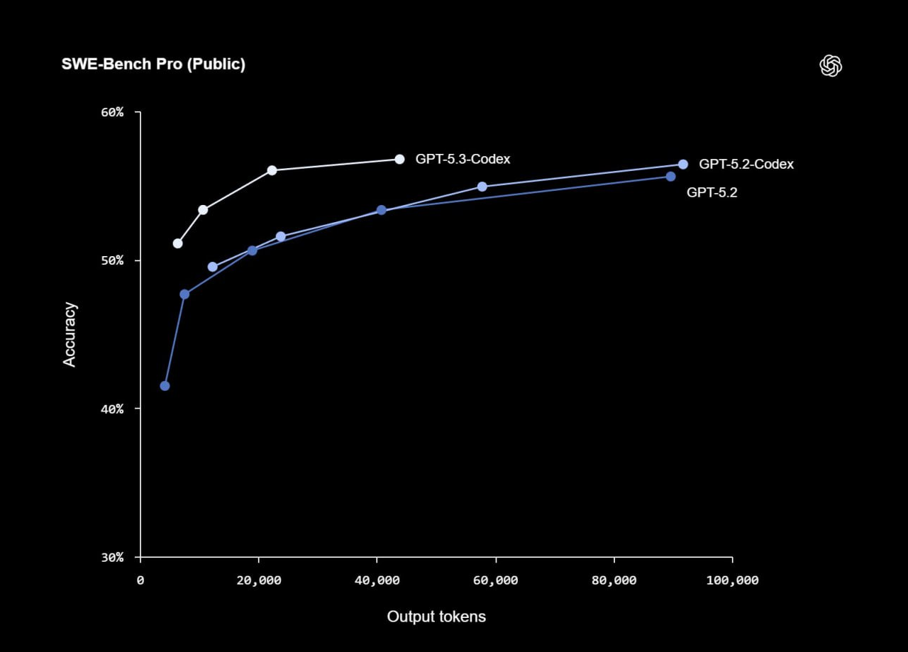 Битва титанов Claude 4.6 и GPT-5.3, скандалы на Олимпиаде, релизы из Китая и теория заговора ИИ - 3