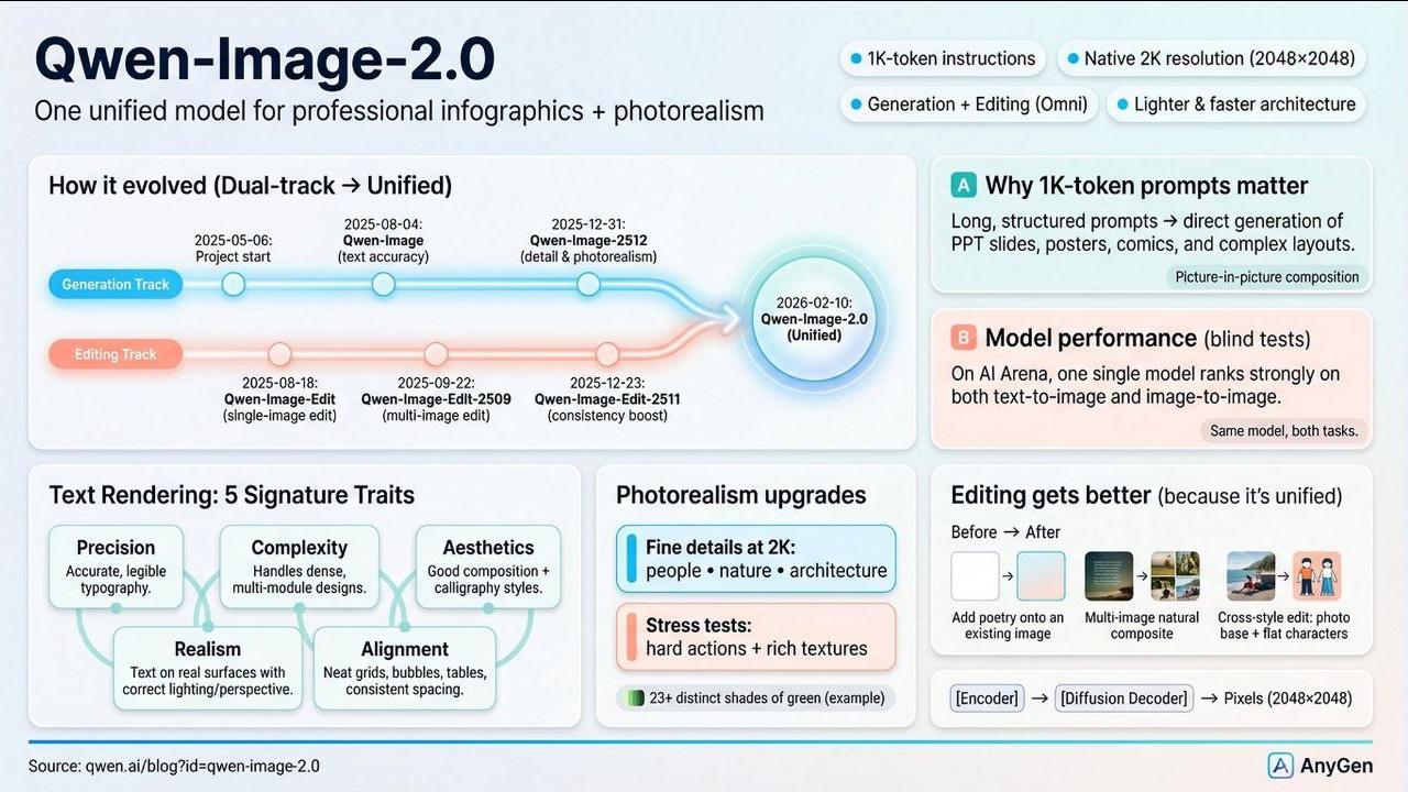 Битва титанов Claude 4.6 и GPT-5.3, скандалы на Олимпиаде, релизы из Китая и теория заговора ИИ - 5