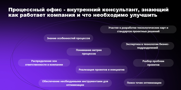 Культура принятия решений: кейс Sminex на конференции Process Mining - 2