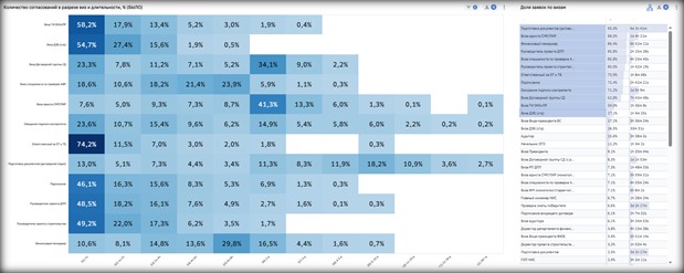 Культура принятия решений: кейс Sminex на конференции Process Mining - 4