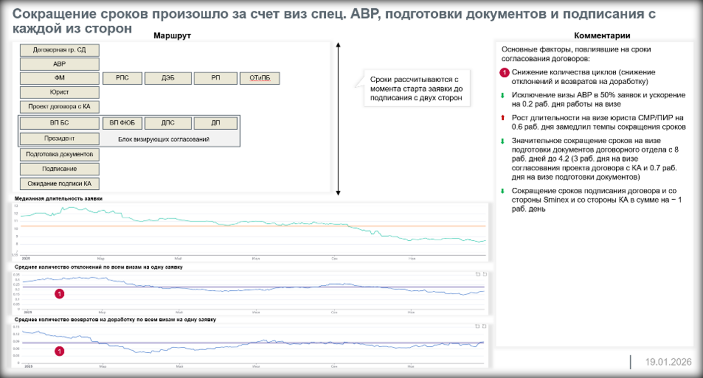 Культура принятия решений: кейс Sminex на конференции Process Mining - 5