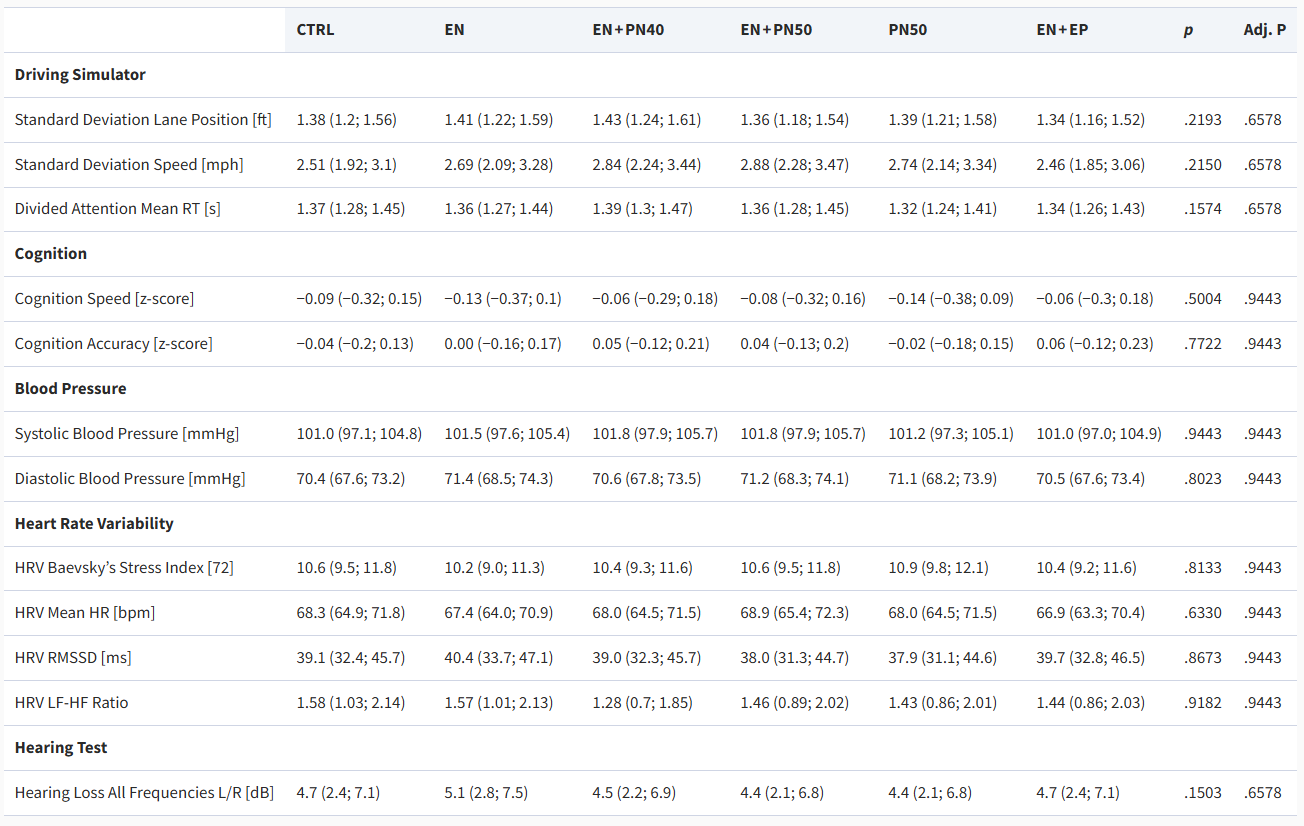 Розовый шум, беруши и нарушение сна - 10