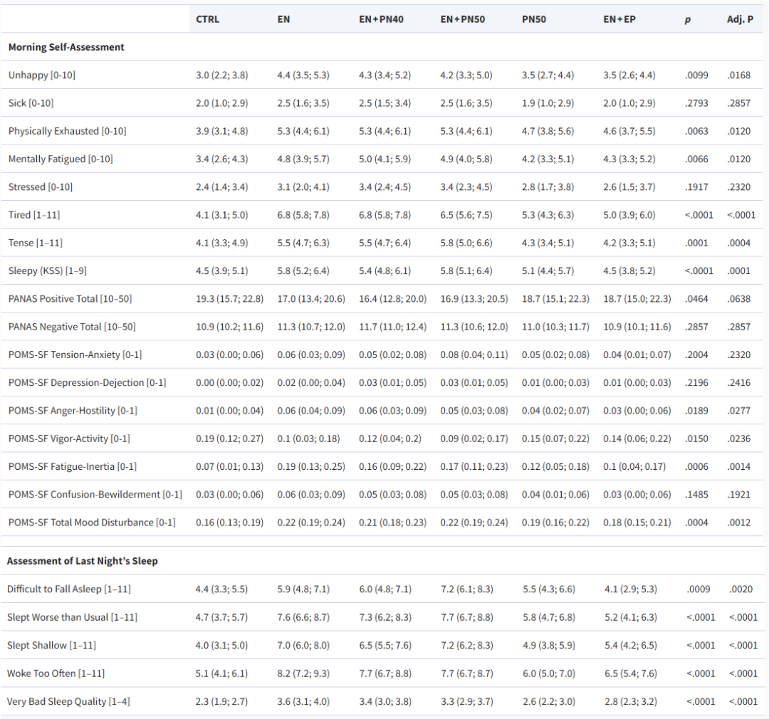Розовый шум, беруши и нарушение сна - 11