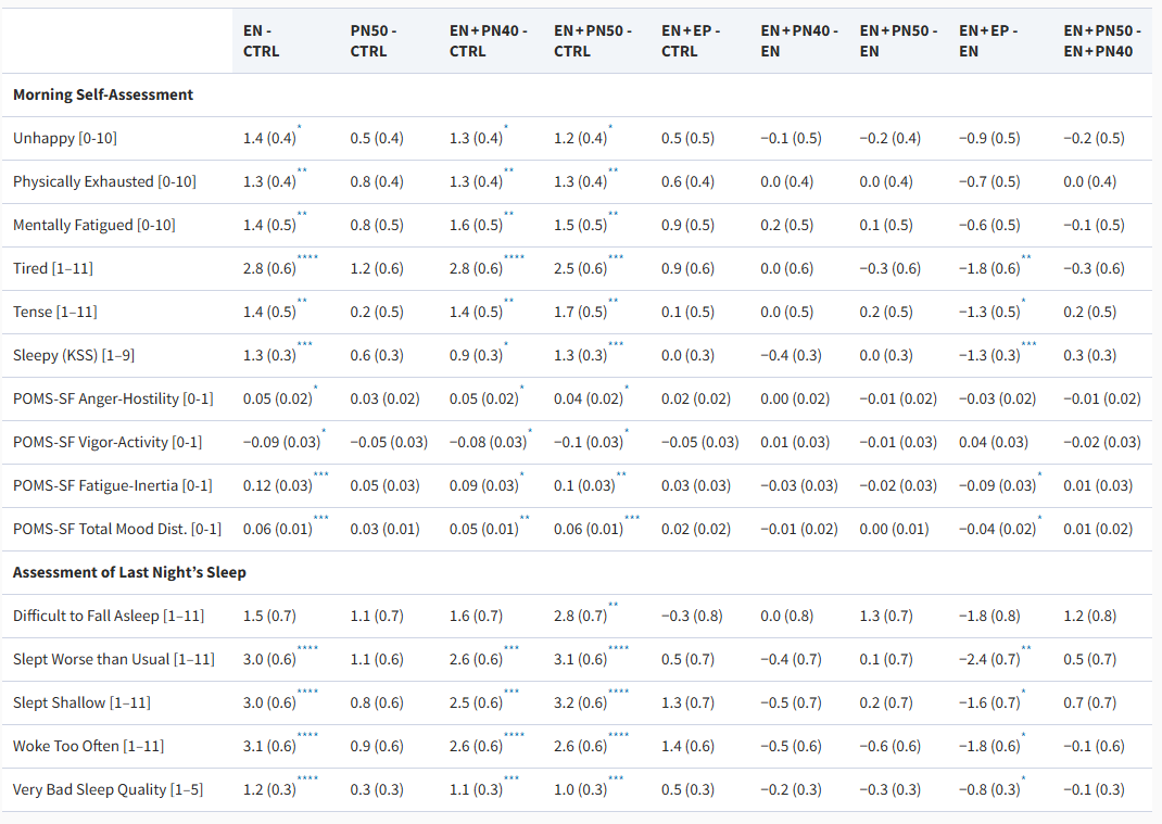 Розовый шум, беруши и нарушение сна - 12