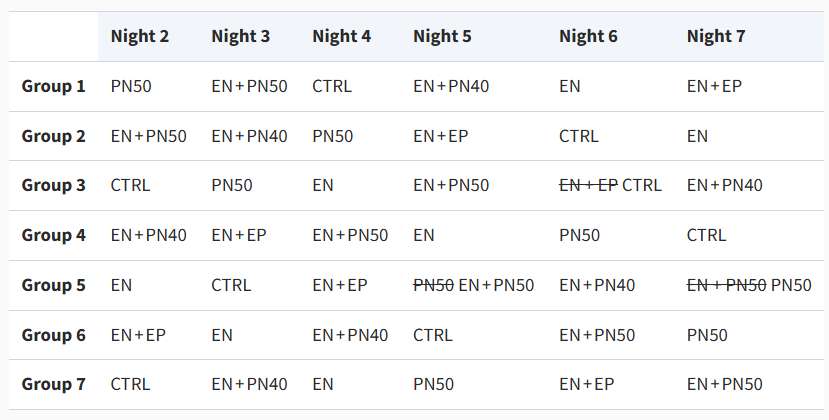 Розовый шум, беруши и нарушение сна - 3