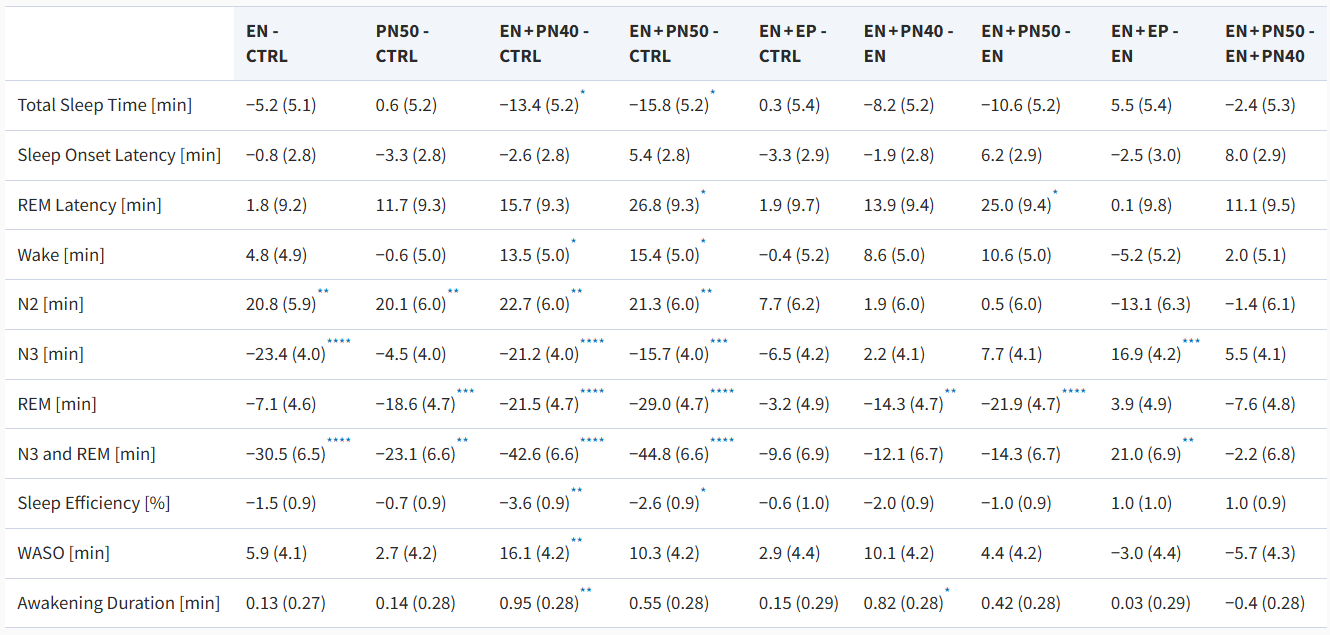 Розовый шум, беруши и нарушение сна - 5