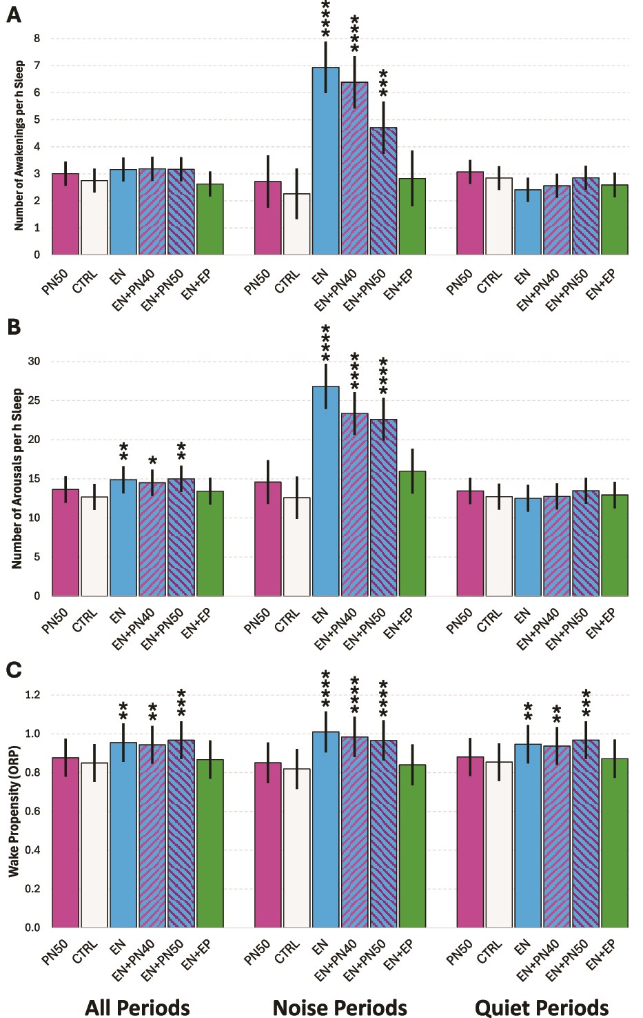 Розовый шум, беруши и нарушение сна - 7