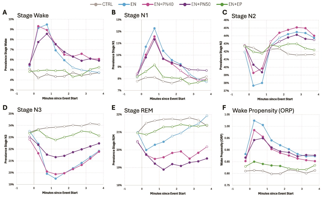 Розовый шум, беруши и нарушение сна - 8