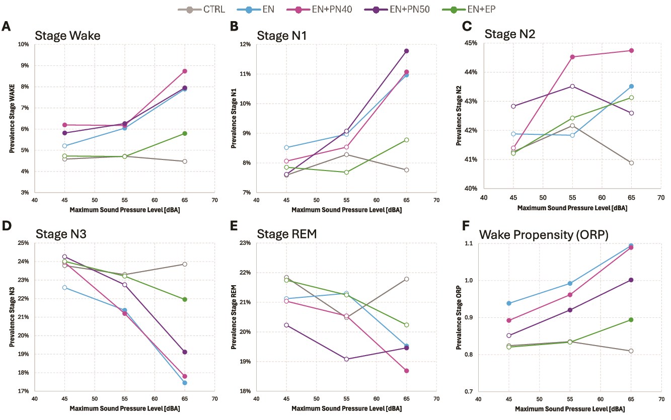Розовый шум, беруши и нарушение сна - 9