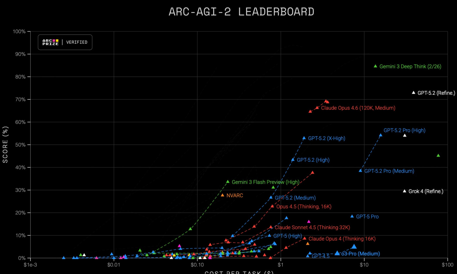 Создатель бенчмарка ARC-AGI предсказал сроки появления AGI - 1 Создатель бенчмарка ARC-AGI предсказал сроки появления AGI - 1