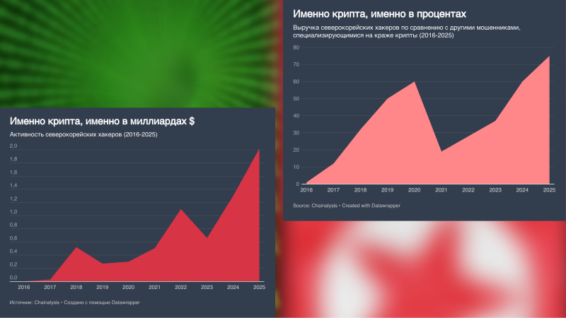 Дипломированный взлом V$ дипломатический шантаж - 14
