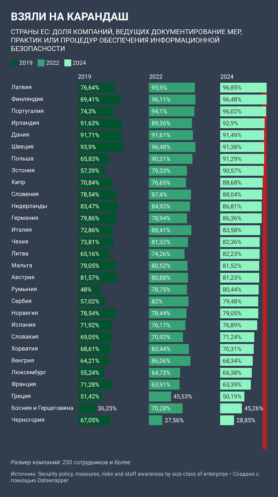Дипломированный взлом V$ дипломатический шантаж - 20