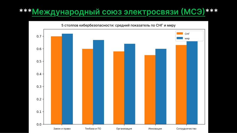 Дипломированный взлом V$ дипломатический шантаж - 21