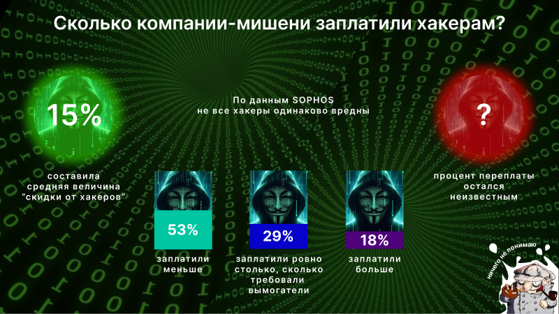 Дипломированный взлом V$ дипломатический шантаж - 3