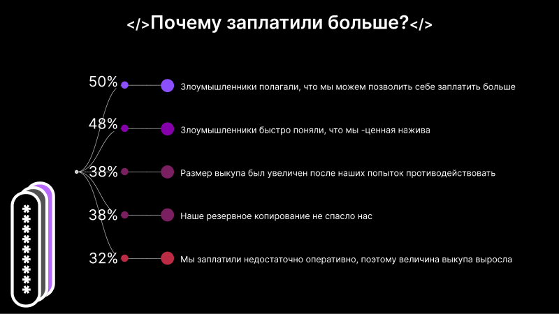 Дипломированный взлом V$ дипломатический шантаж - 4
