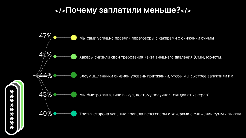 Дипломированный взлом V$ дипломатический шантаж - 5