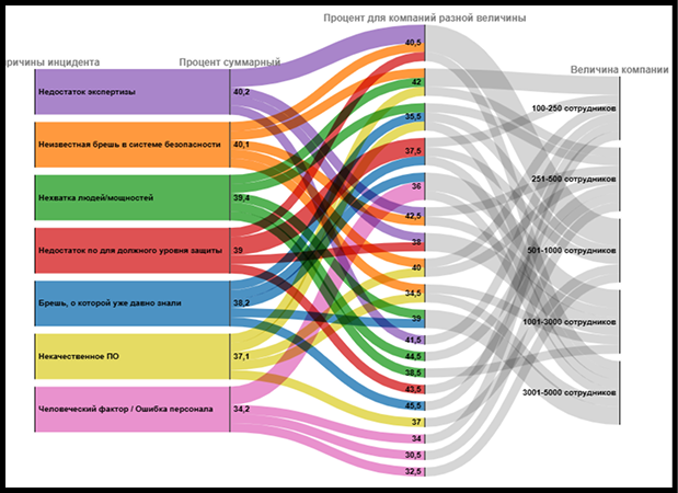 Дипломированный взлом V$ дипломатический шантаж - 6