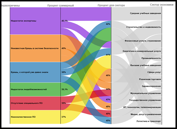 Дипломированный взлом V$ дипломатический шантаж - 7