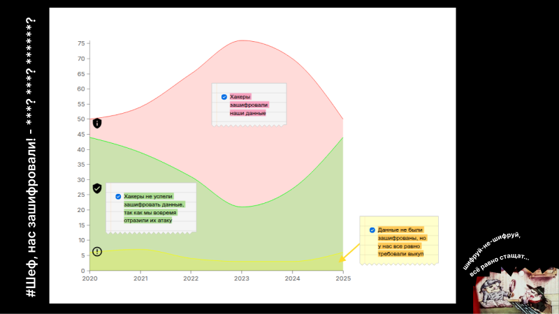 Дипломированный взлом V$ дипломатический шантаж - 8
