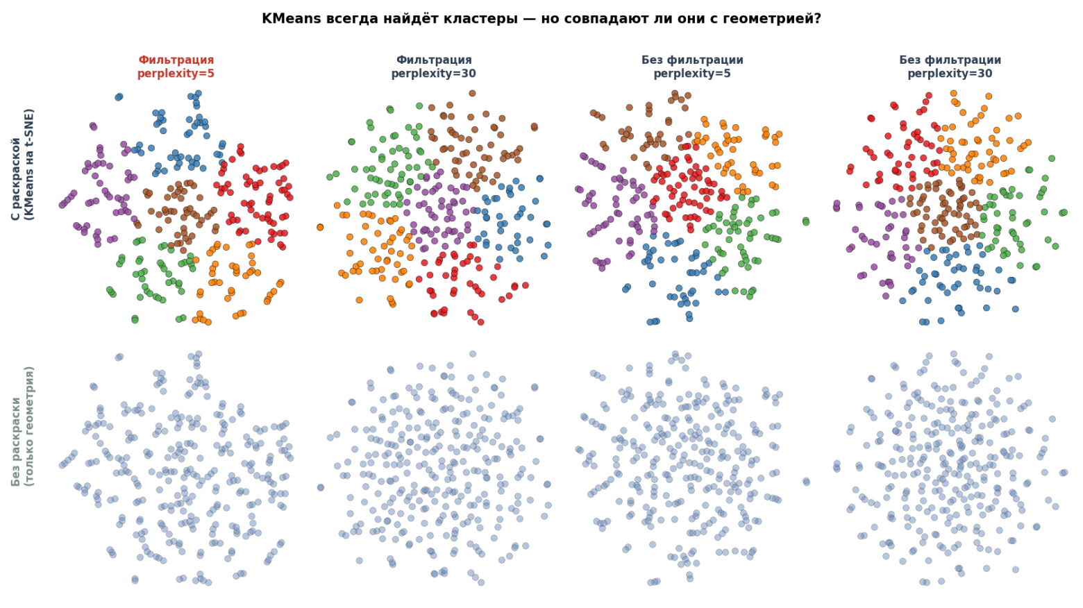 Иллюзия смысла: как фильтрация данных создает научные фантомы - 2 Иллюзия смысла: как фильтрация данных создает научные фантомы - 2