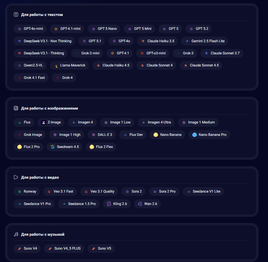 Какой агрегатор нейросетей выбрать? GPTunnel vs BotHub vs ruGPT vs ChadAI vs AI Wiz vs Masha GPT - 11