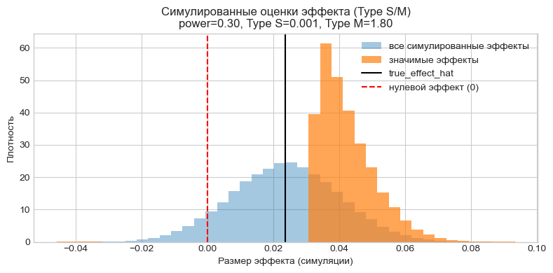 Когда недостаточно ошибок I-II рода и нужно уточнить результат A-B теста - 22