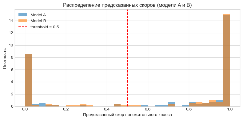 Когда недостаточно ошибок I-II рода и нужно уточнить результат A-B теста - 23