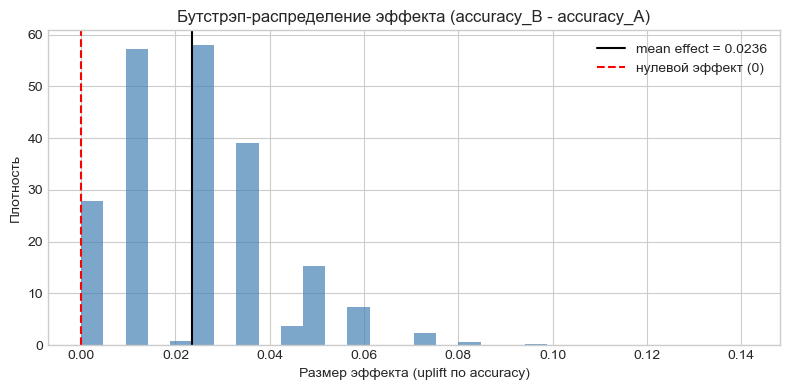 Когда недостаточно ошибок I-II рода и нужно уточнить результат A-B теста - 24