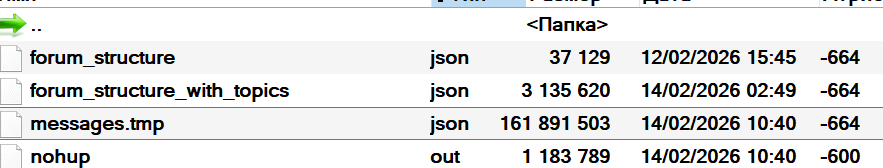 Вот результат работы за 4 часа. Не быстро, так как для кажого запроса создается случайная пауза в несколько секунд, что бы сервер форума не напрягался.