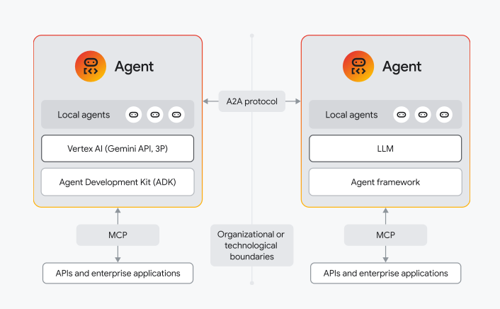 Model Context Protocol (MCP) - это USB для искусственного интеллекта. Стандарт, который свяжет всё со всем