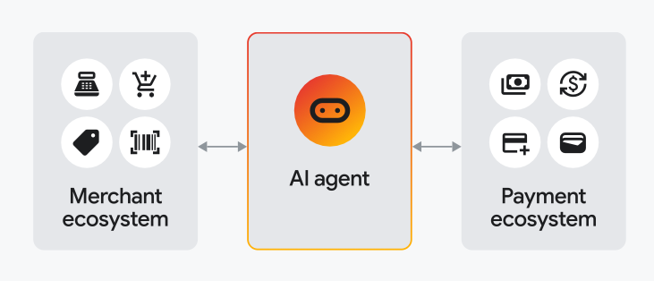 Пример работы агента