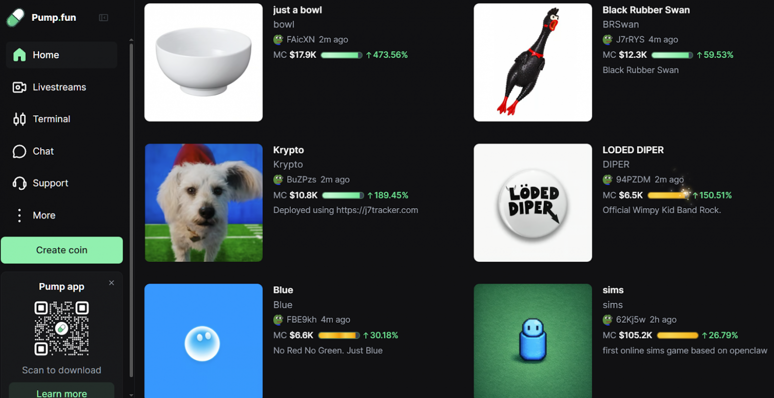 Некоторые из этих токенов прожили 4 минуты — рекорд!