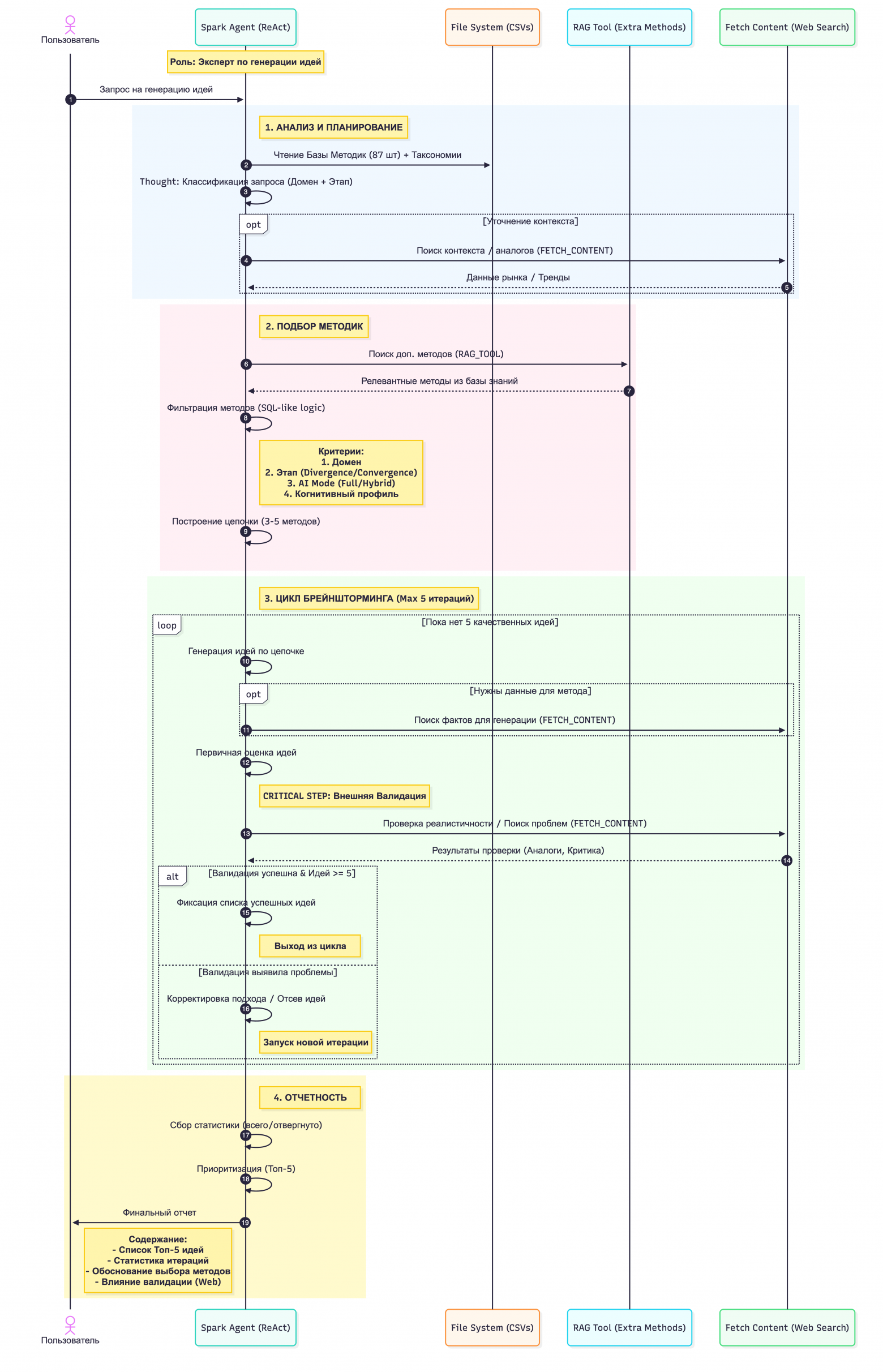 Я ненавижу мозговые штурмы. Поэтому я обучил нейросеть делать их за меня - 14