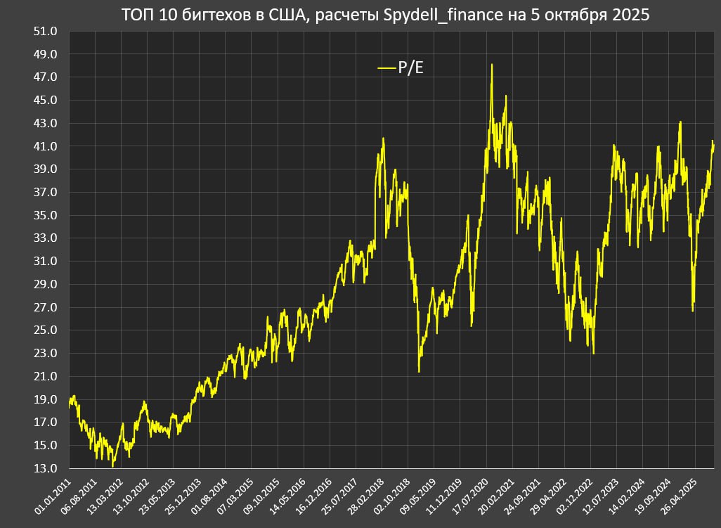 Как изменяется капитализация от настроений инвесторов