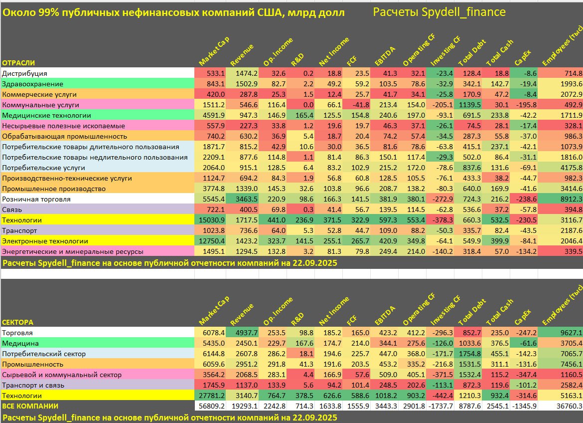 Доля инвестиции в ИИ в фондовом рынке
