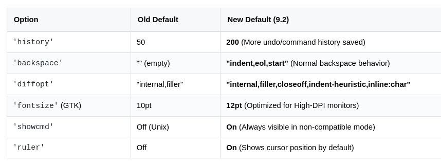 Состоялся релиз Vim 9.2 - 4