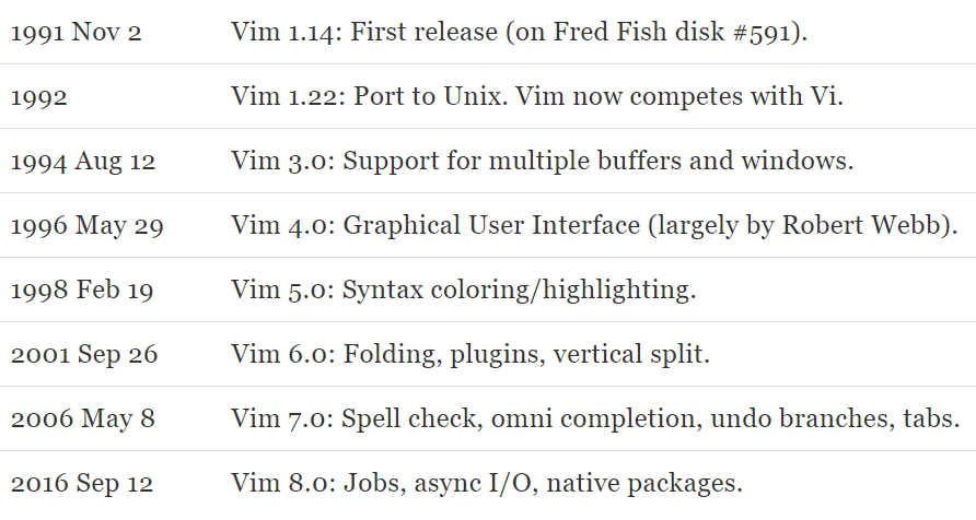 Состоялся релиз Vim 9.2 - 8