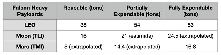$10 миллиардов на Starship впустую: SpaceX возвращается к Falcon Heavy для космических колоний - 3