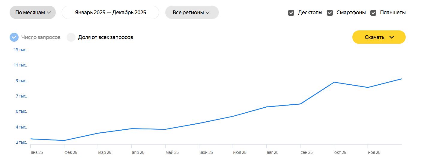 BotHub за 2025: итоги за год, рост и ключевые достижения - 4