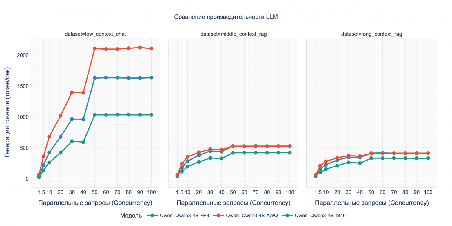 Бенчмарк DGX Spark с LLM Qwen3: кому подойдет, почему 128 ГБ не серебряная пуля и о чем умолчал маркетинг NVIDIA - 10